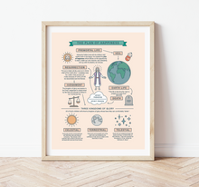 Load image into Gallery viewer, Plan of Happiness Infographic