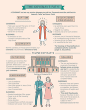 Load image into Gallery viewer, The Covenant Path Infographic