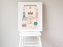 Load image into Gallery viewer, Family Proclamation Infographic