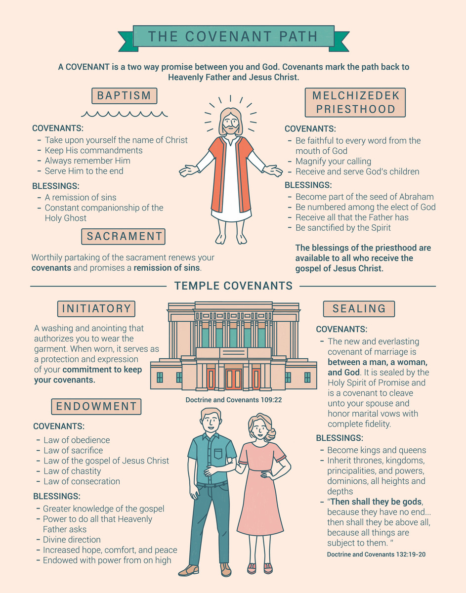 The Covenant Path Infographic Latter Day Baby