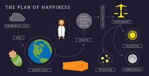 The Plan of Happiness