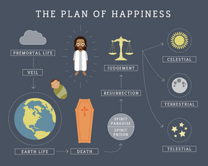 Plan of Happiness Poster