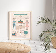 Load image into Gallery viewer, Family Proclamation Infographic
